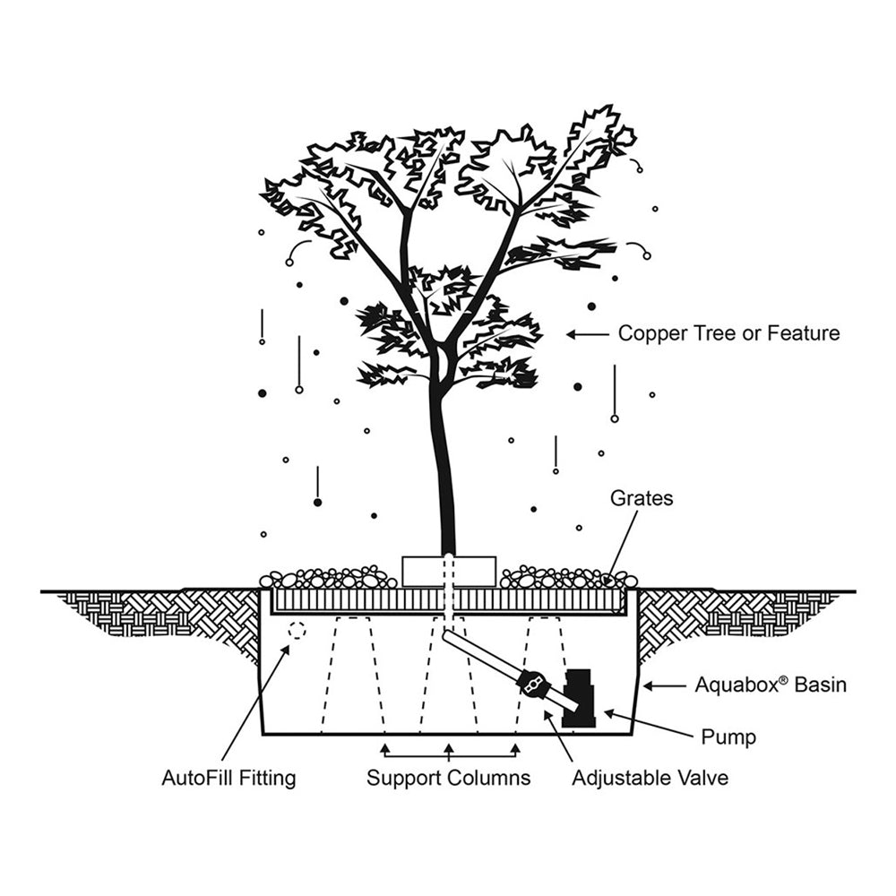 60" Copper Weeping Elm Tree Garden Fountain