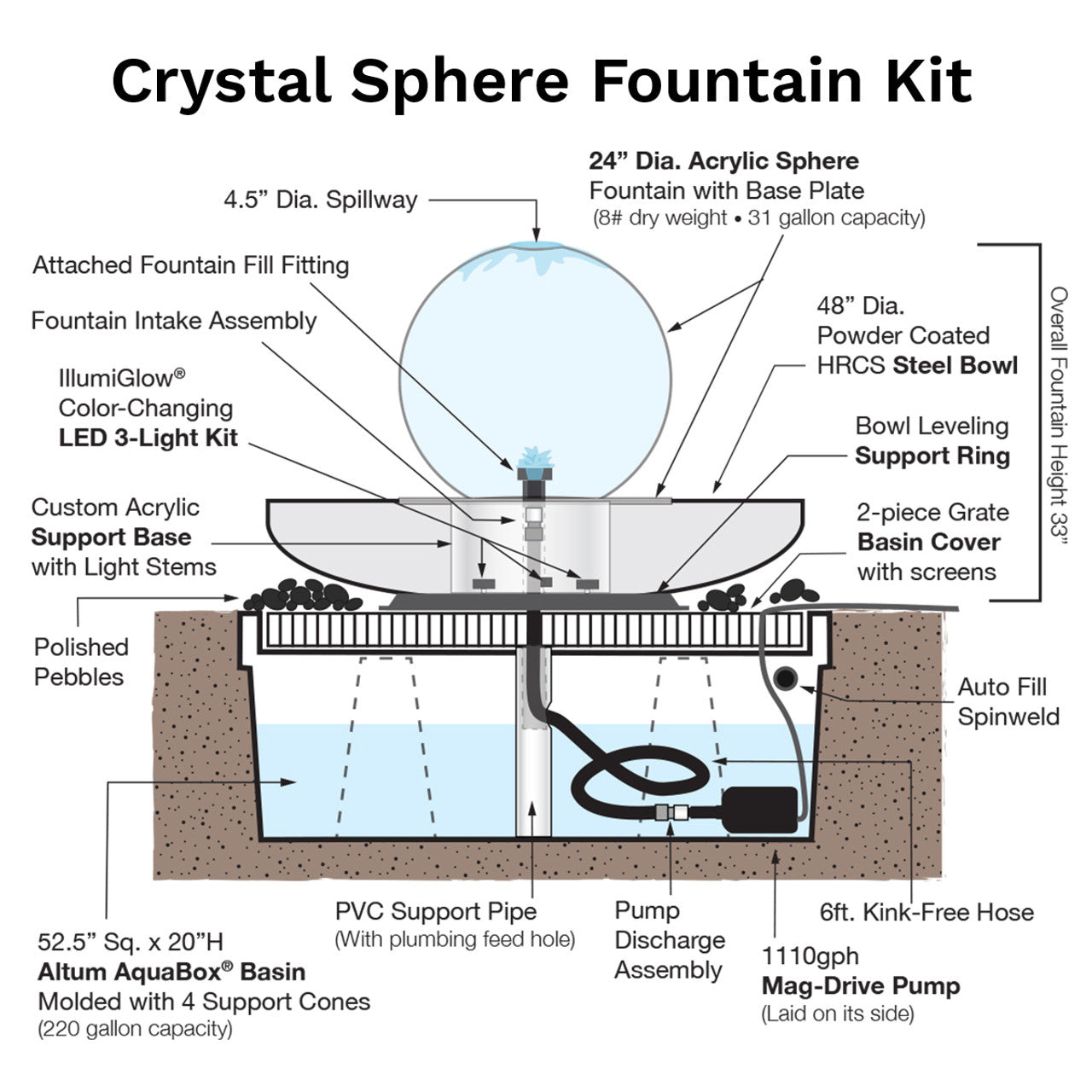 Crystal Sphere Fountain Kit 24